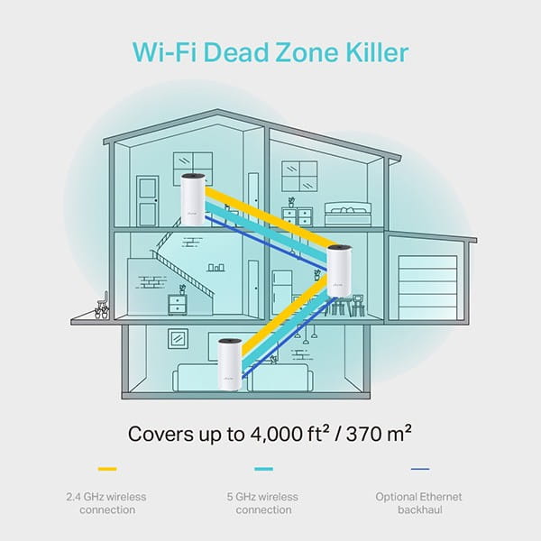 TP-LINK Wifi Mesh kit Deco M4(2-pack) 2.4GHz i 5GHz, access point, 1200Mbps, zintegrowana bateria anténa, 802.11ac, 2Pack, sieć dl