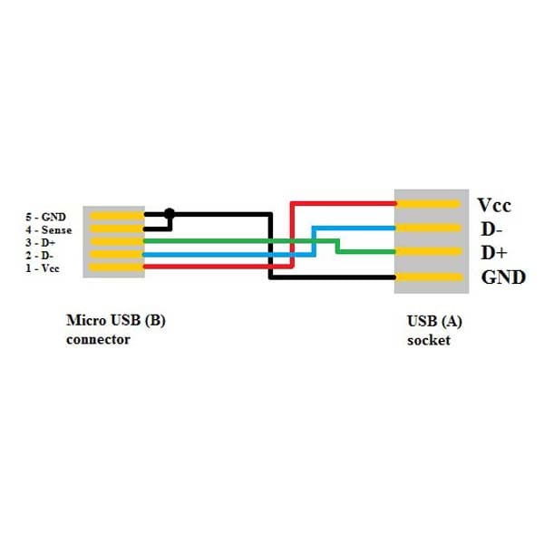 Kabel USB (2.0), USB micro OTG  M- USB A OTG F, 0.15m, czarny