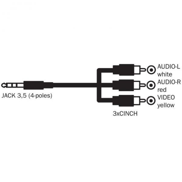 Kabel Jack (3,5mm) M- Cinch 3x M, 1.5m, 4-pinowe gniazdo, czarna, Logo, blistr