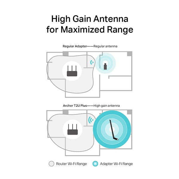 TP-LINK USB klient Archer T2U Plus 2.4GHz i 5GHz, IPv6, 600Mbps, zewnętrzna anténa, 802.11ac, 5dBi antena