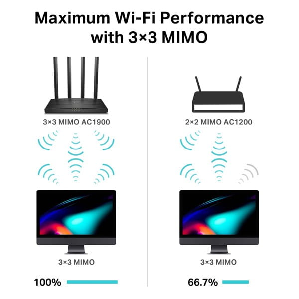 TP-LINK router Archer C80 2.4GHz i 5GHz, access point, IPv6, 1300Mbps, stały anténa, 802.11ac, kontrola rodzicielska, sieć dla goś