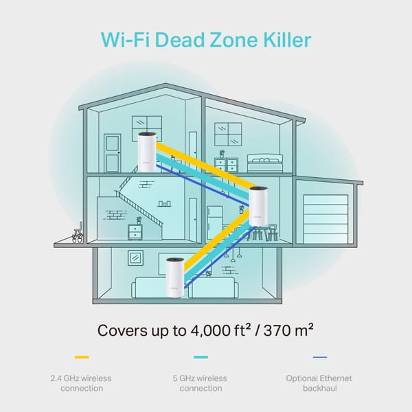 TP-LINK Wifi Mesh kit Deco M4(3-pack) 2.4GHz i 5GHz, access point, IPv6, 1000Mbps, 802.11ac