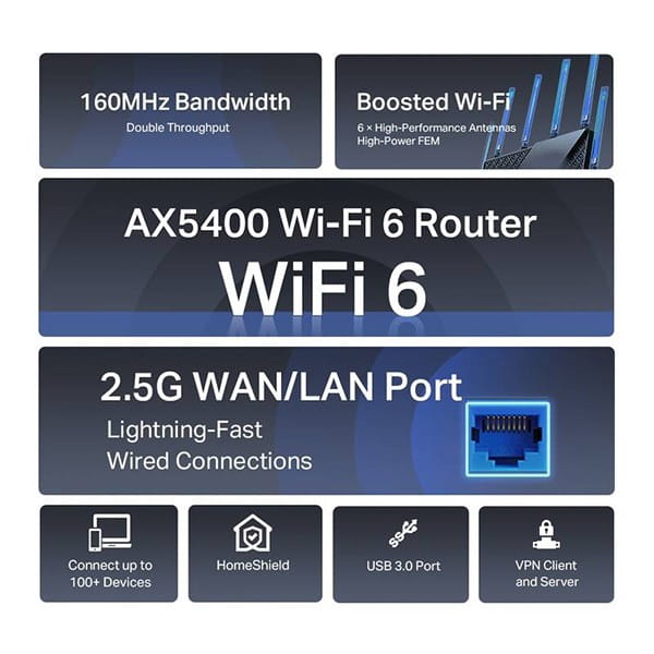 TP-LINK router Archer AX72 Pro 2.4GHz i 5GHz, access point, IPv6, 4800Mbps, zewnętrzna anténa, 802.11ax