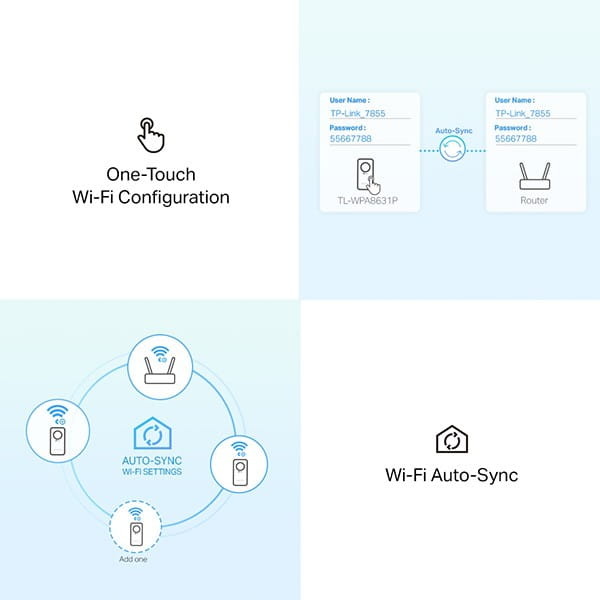 TP-LINK powerline (LAN przez 230V) TL-WPA8631P KIT 1300Mbps, gniazdka elektryczne, do 300m, szyfrowanie AES